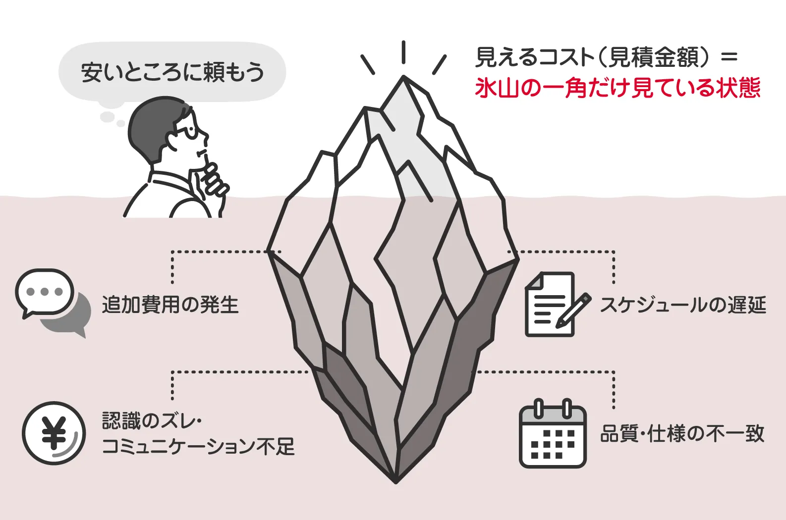価格だけで判断するリスク